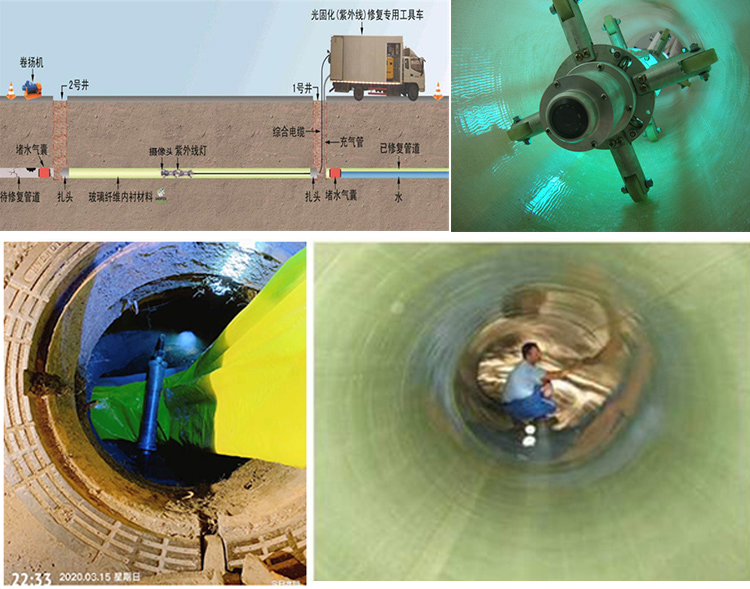 鄂托克UV-CIPP内衬修复