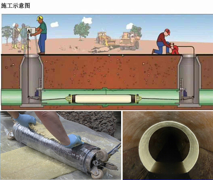 鄂托克管道局部点状修复